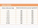 1KG PERRO Wołowina z Batatami dla małych ras 1 kg SUCHA KARMA