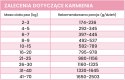 PERRO Karma dla psa Gourmet Królik z marchewką 800g