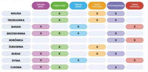 PERRO MIX & MATCH Banan przysmaki liofilizowane 20g