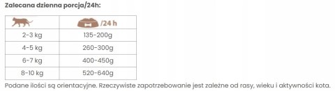 Pokusa CatLine karma mokra Turkey/Indyk 200g ADULT