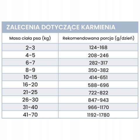 Perro Jagnięcina z dynią dla psów dorosłych 400g Monoproteinowa karma mokra
