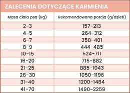 PERRO Gourmet Jeleń z cukinią 400g